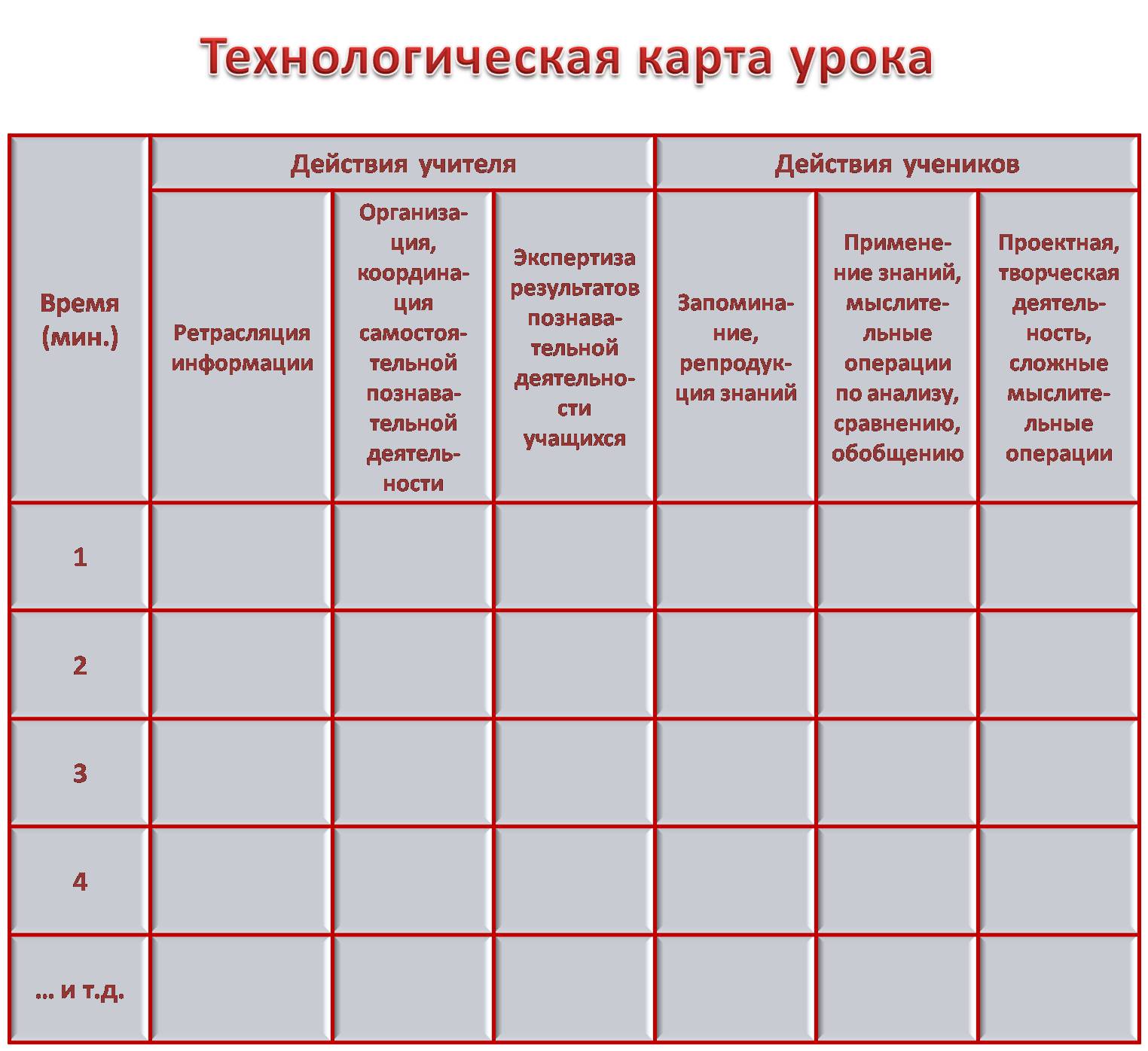 Дидактическая карта урока