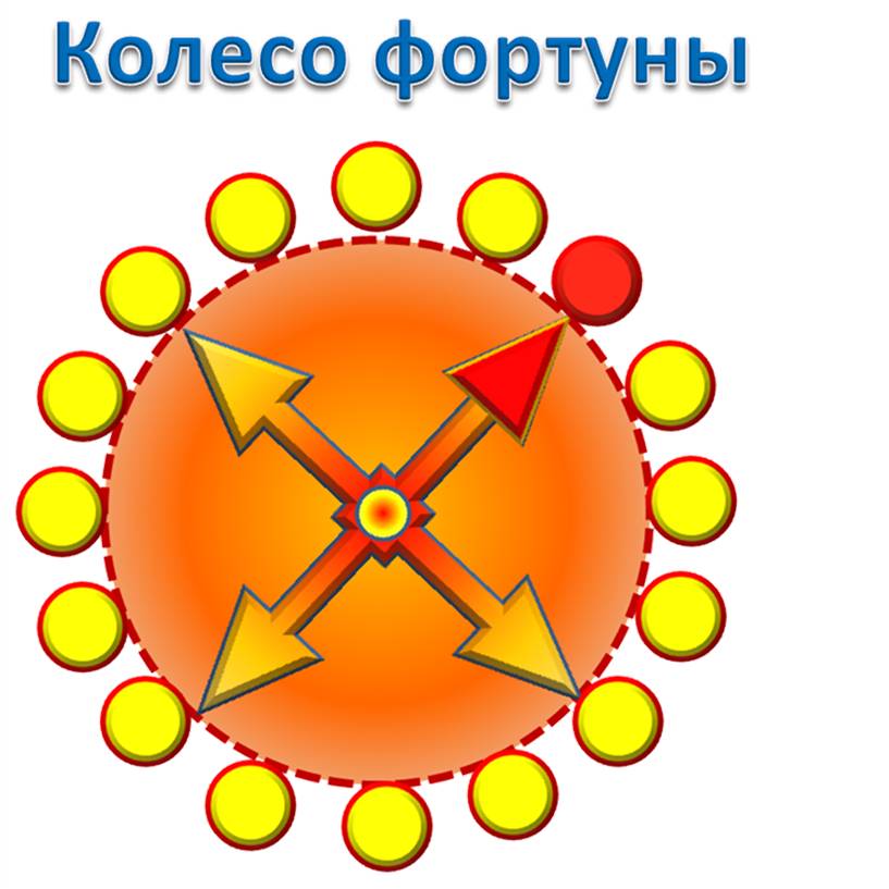 Колесо фортуны сценарий Колесо фортуны сценарий