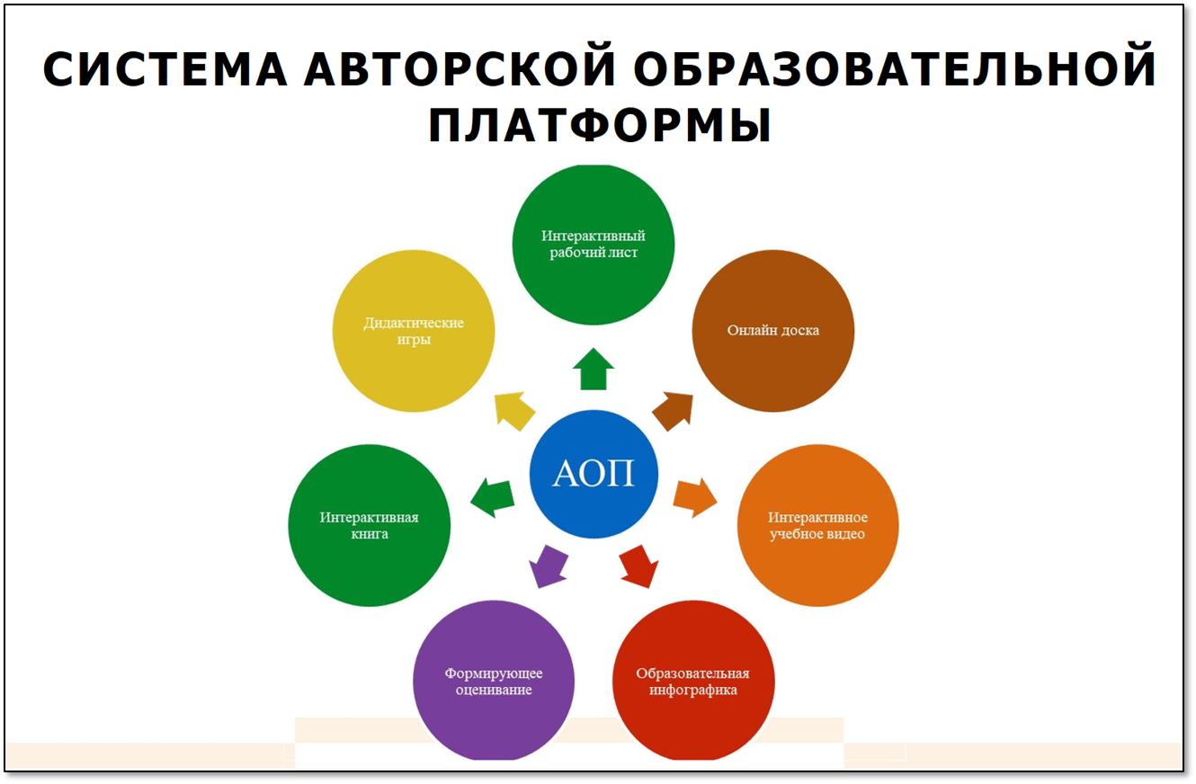 Три источника и три составных части профессионализма учителя — Дидактор